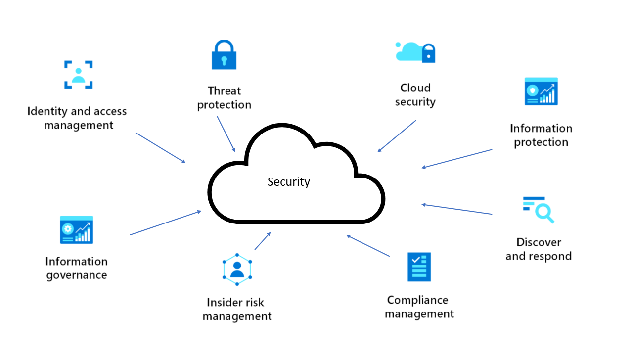 security-overview